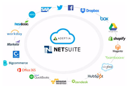 Is NetSuite CRM or ERP fit for your Company?